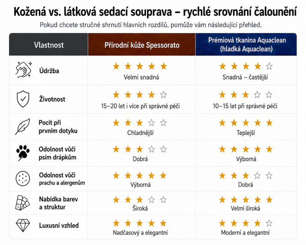 Kozena_vs_latkova_sedaci_souprava_-_rychle_srovnani_calouneni